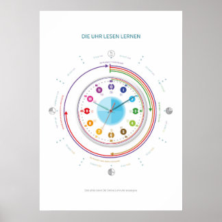 Póster Lernposter Uhr lesen lernen - Das Ziffernblatt