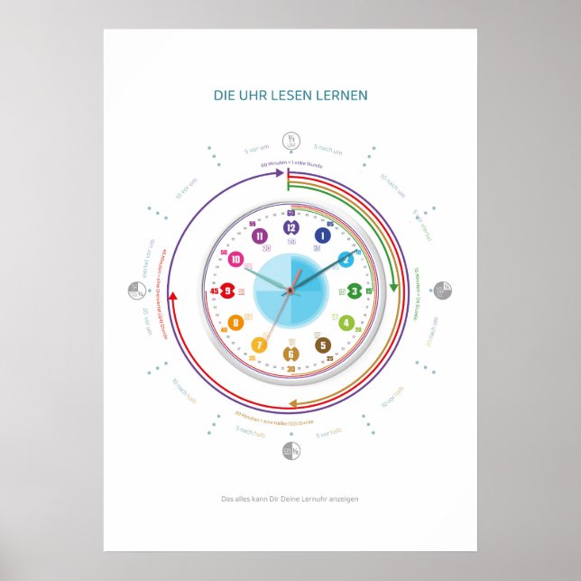 Póster Lernposter Uhr lesen lernen - Das Ziffernblatt (Frente)