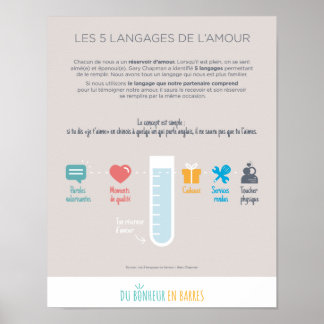 Póster Les langages de l'amour