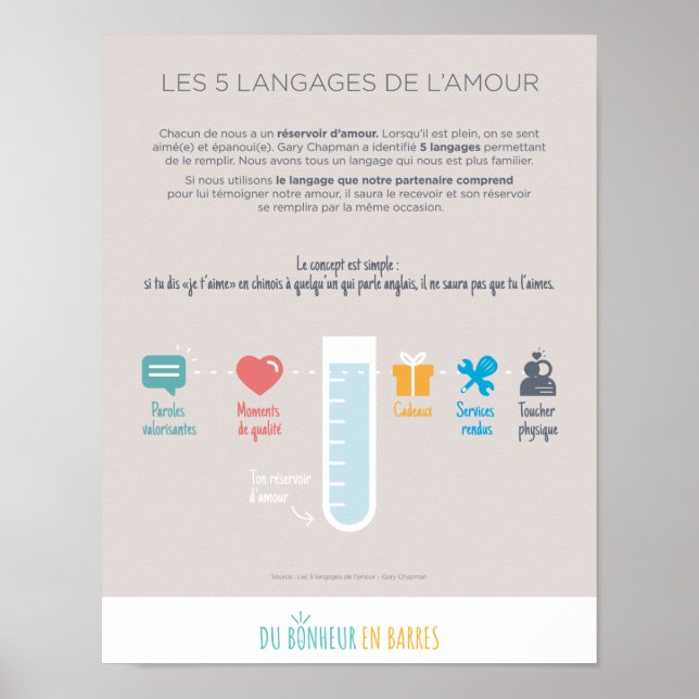 Póster Les langages de l'amour (Frente)