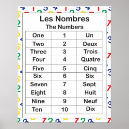 Póster Les Nombres