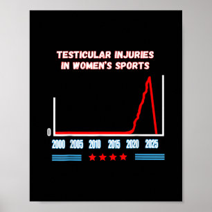 Póster Lesiones testiculares en deportes femeninos divert