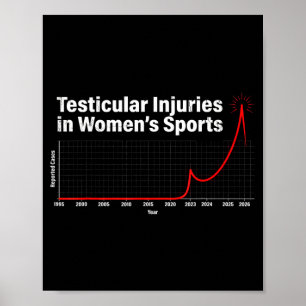 Póster Lesiones testiculares en deportes femeninos gráfic