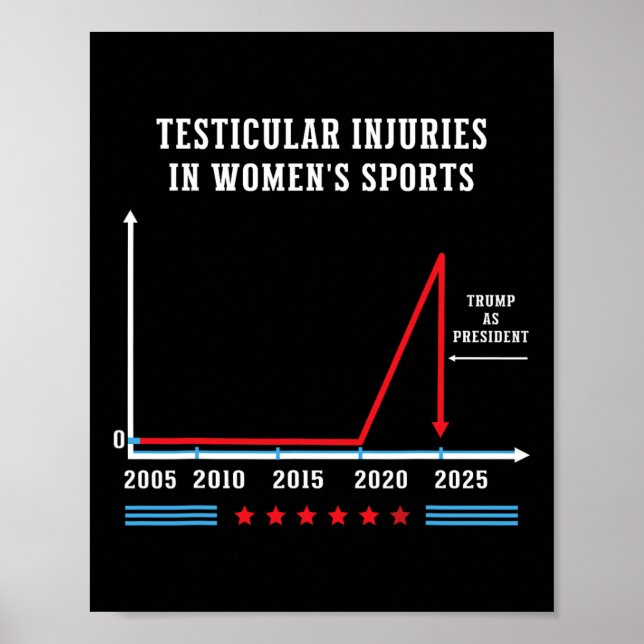 Póster Lesiones testiculares en el deporte femenino diver (Frente)
