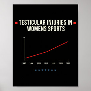 Póster Lesiones testiculares en la seguridad atlética de