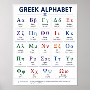 Póster Letras de Alfa a Omega - A-Z Grecia Alfabeto Grieg
