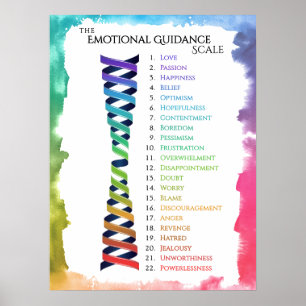 Póster Ley Atracción Acuarela Emoción Guía Escala