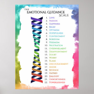 Póster Ley Atracción Acuarela Emoción Guía Escala