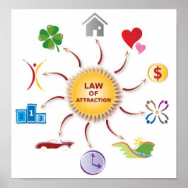 Póster Ley de Abundancia de Atracción/Círculo/Sol