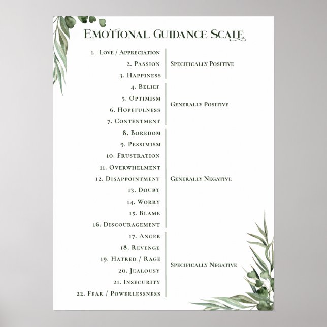 Póster Ley de atracción Escala mínima de orientación emoc (Frente)