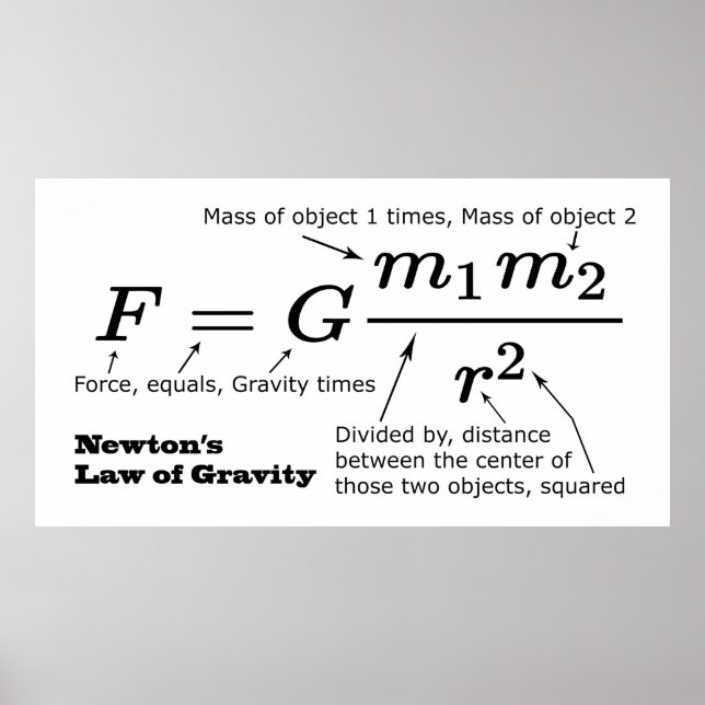 Póster Ley de Gravitación Universal de Newton (Frente)