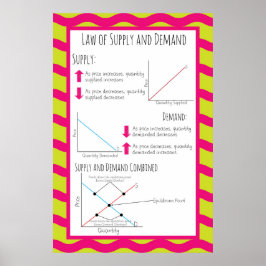 Póster Ley de oferta y demanda