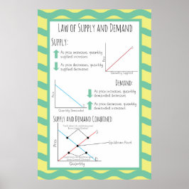 Póster Ley de oferta y demanda