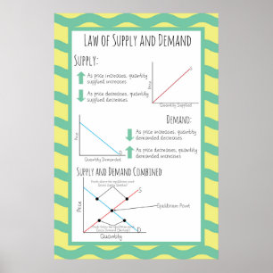 Póster Ley de oferta y demanda
