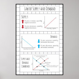 Póster Ley de oferta y demanda