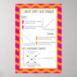 Póster Ley de oferta y demanda