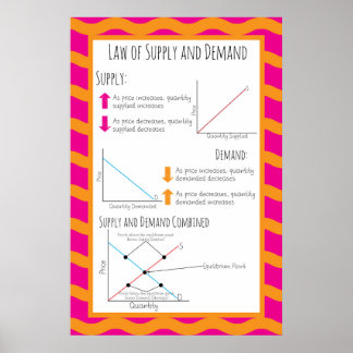 Póster Ley de oferta y demanda