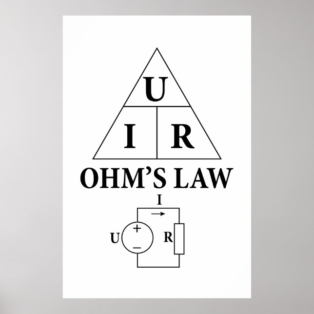 Póster Ley de Ohm (Frente)