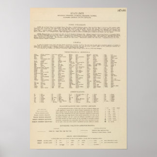 Póster Leyenda 14546 Arca, Tenn, La, Miss, Fla, Ala, Ga, 