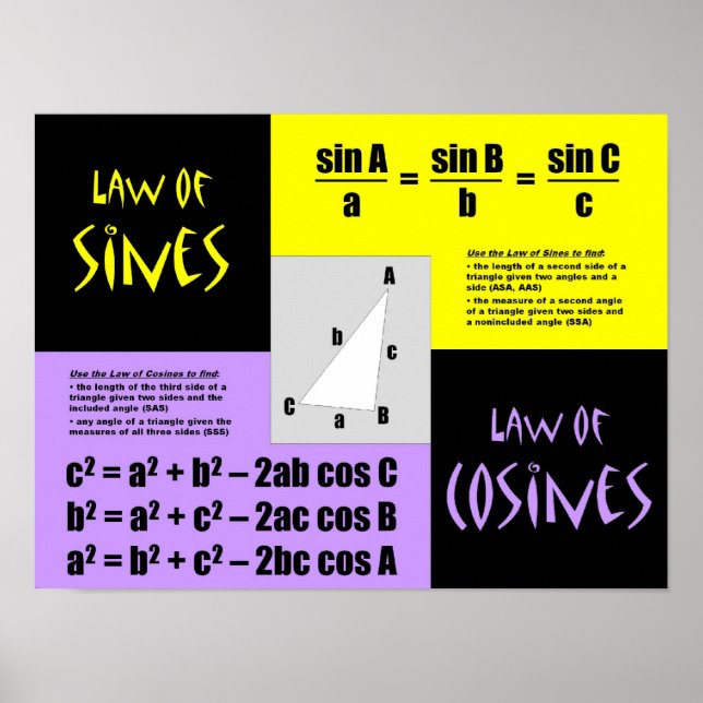 Póster Leyes de Sines y Cosines (Frente)