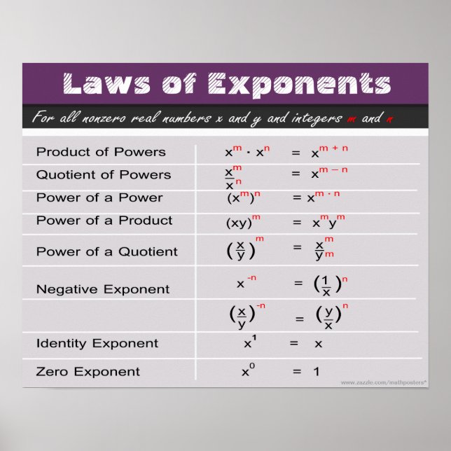 Póster Leyes del Poster matemático de los exponentes (Frente)