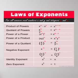 Póster Leyes del Poster matemático de los exponentes
