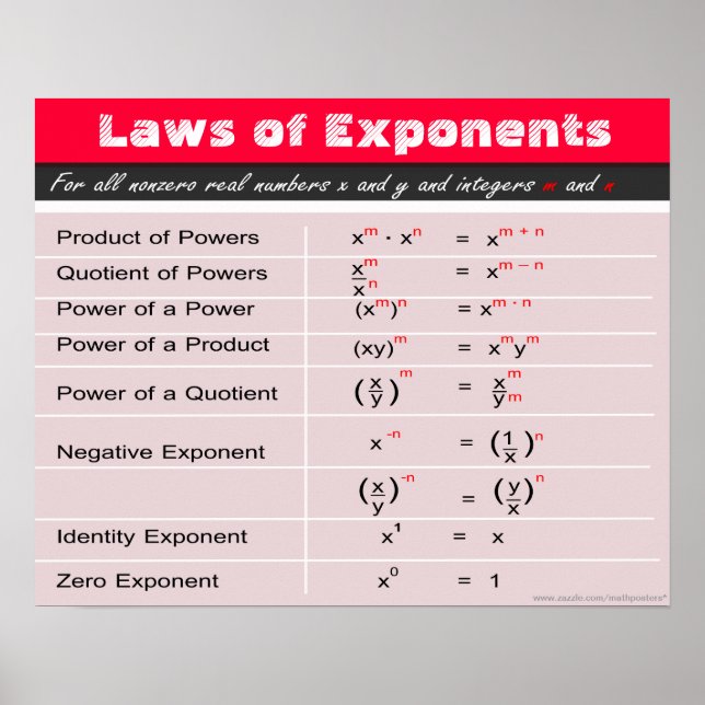Póster Leyes del Poster matemático de los exponentes (Frente)