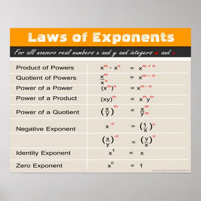 Póster Leyes del Poster matemático de los exponentes (Frente)