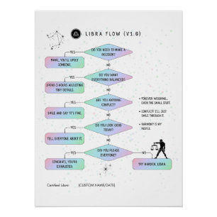 Póster Libra Flowchart Funny Zodiac Humor