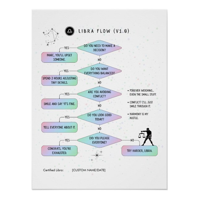 Póster Libra Flowchart Funny Zodiac Humor (Anverso)