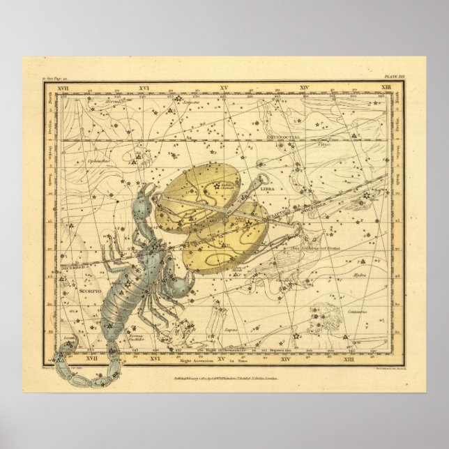 Póster Libra, Scorpio (Frente)