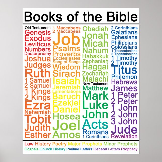 Póster Libros de la Biblia 16x20 Poster - Versión católic (Frente)