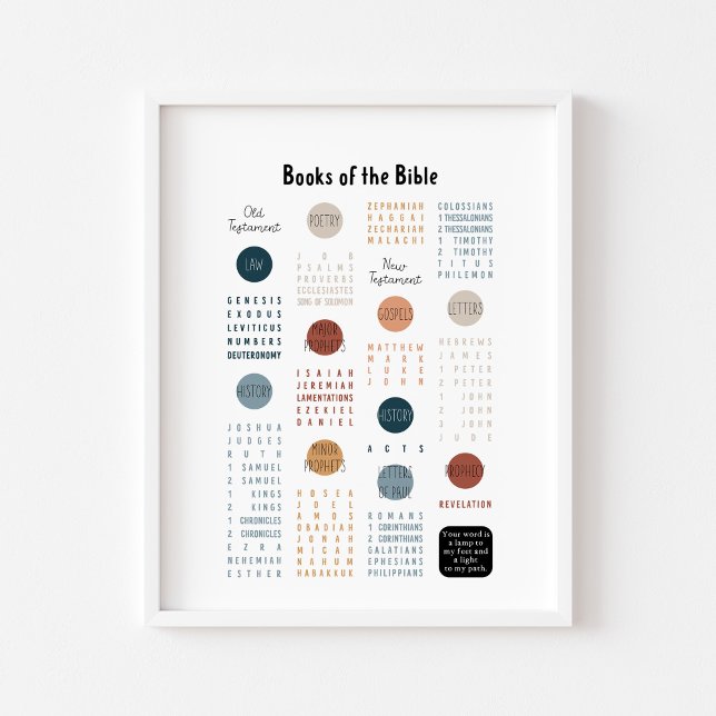 Póster Libros del poster de la Biblia (Subido por el creador)