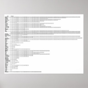 Póster Libros Del Poster De La Biblia   Gráfico de estudi