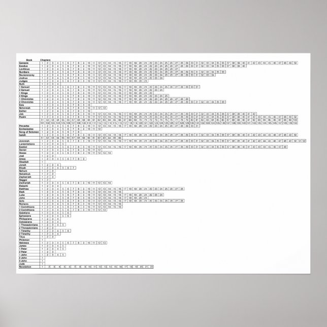 Póster Libros Del Poster De La Biblia | Gráfico de estudi (Frente)