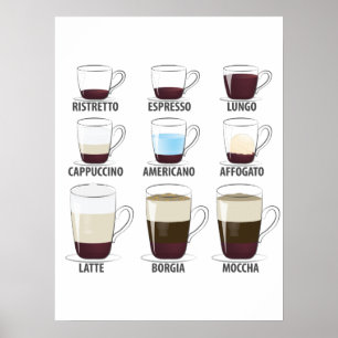 Póster Life is Full of Important Choices Funny Coffee