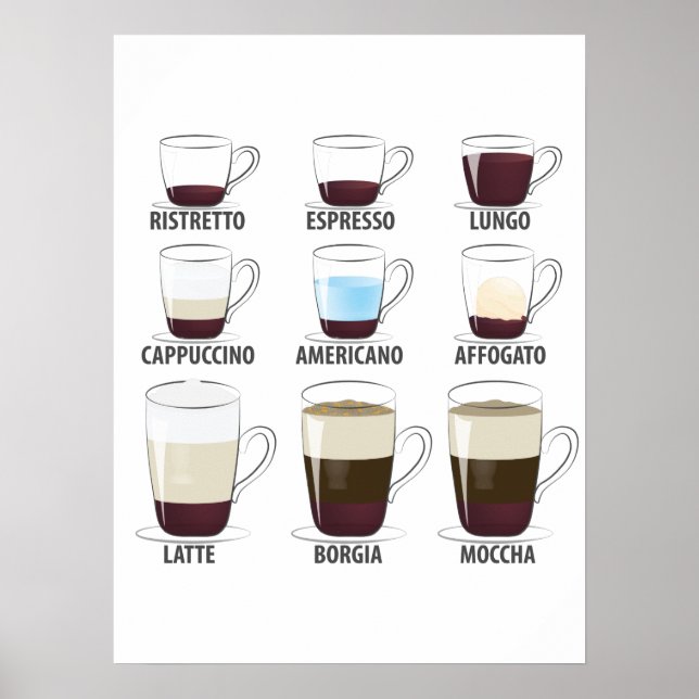 Póster Life is Full of Important Choices Funny Coffee (Frente)
