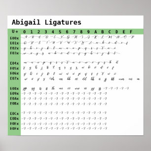 Póster Ligaturas de fuente de Abigail