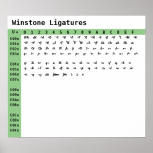 Póster Ligaturas de fuente Winstone