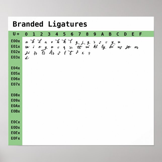 Póster Ligaturas de fuentes con marca (Frente)
