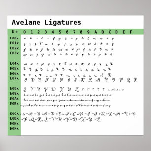 Póster Ligaturas de fuentes de Avelane