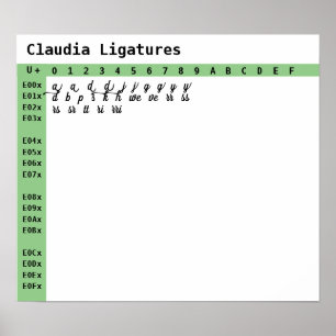Póster Ligaturas de fuentes de Claudia