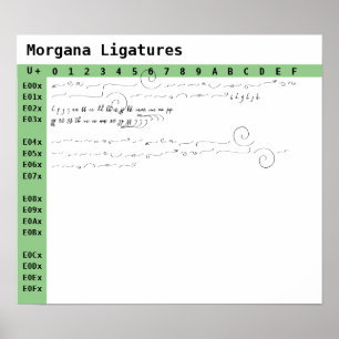 Póster Ligaturas de fuentes de Morgana