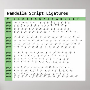 Póster Ligaturas de fuentes de script de Wandella