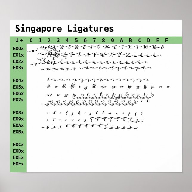 Póster Ligaturas de fuentes de Singapur (Frente)