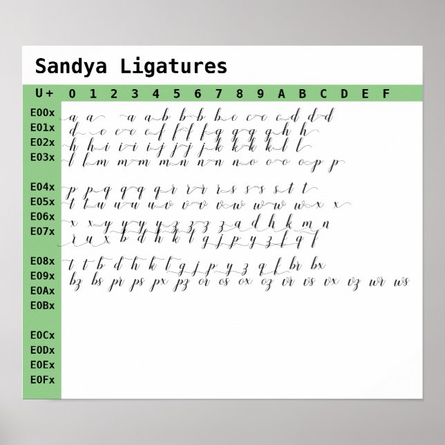 Póster Ligaturas de fuentes Sandya (Frente)
