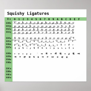 Póster Ligaturas de fuentes silenciosas