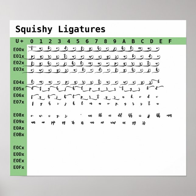 Póster Ligaturas de fuentes silenciosas (Frente)