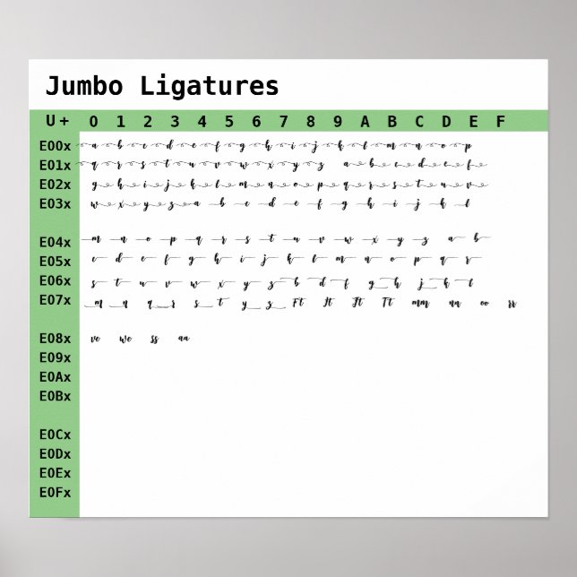 Póster Ligeras de tipos de letra jumbo (Frente)