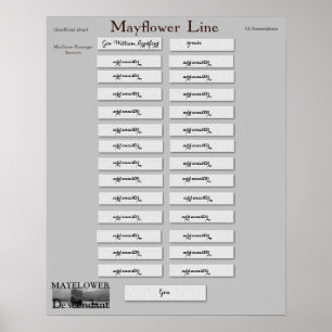 Póster Línea de Mayflower - gobernador Guillermo Bradford